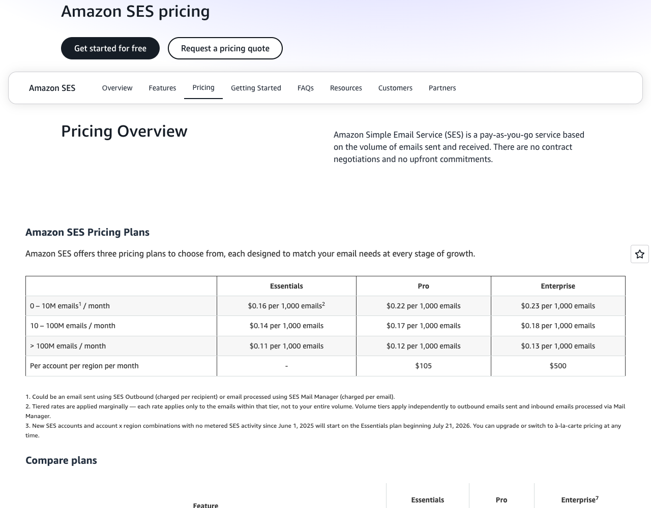 Amazon SES pricing plans table: Essentials $0.16 per 1,000 emails up to 10M with no monthly fee, Pro $0.22 per 1,000 plus $105 per account per region per month, Enterprise $0.23 per 1,000 plus $500, and the footnote that new accounts start on Essentials from July 21, 2026