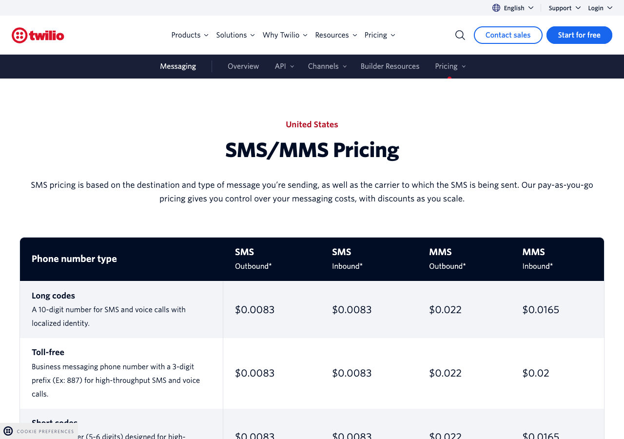 Twilio United States SMS/MMS pricing table: long codes, toll-free and short codes all at $0.0083 per outbound and inbound SMS, MMS outbound $0.022