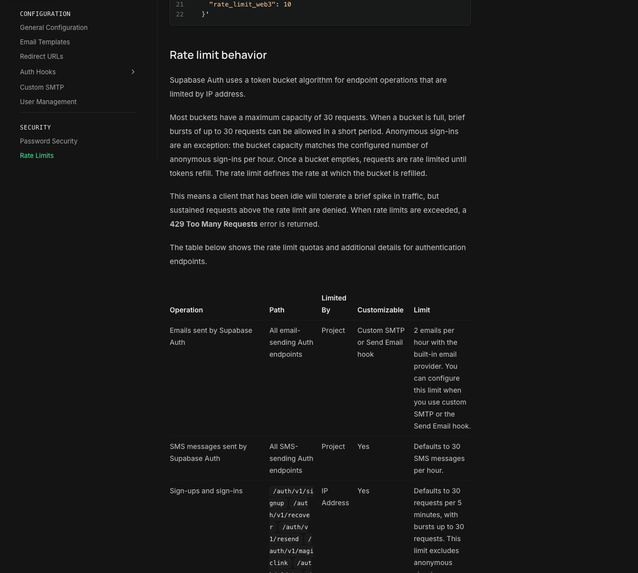 Supabase Rate limits docs: 429 behavior and the row Emails sent by Supabase Auth, 2 emails per hour with the built-in provider